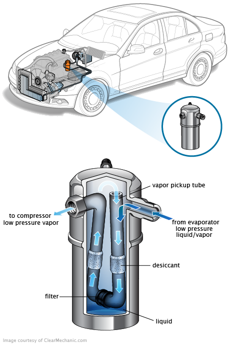 See C20DD repair manual